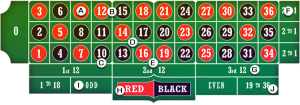 Spelen met geld, betaalmogelijkheden